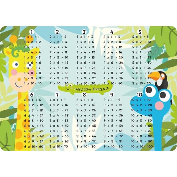 Skrivbordsunderlägg - Multiplikationstabell