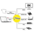 Miniatyrbild 2 av 2: USB Type C-docka - ROLINE - HDMI 8K30 - 2x USB 3.0 - SD/MicroSD - Gigabit Ethernet