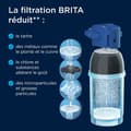 Miniatyrbild 3 av 4: BRITA - Filterpatron P1000 - paket med 1