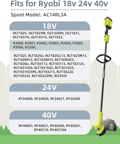 Miniatyrbilde 5 av 7: Trådsneller med 3 deksler for Ryobi gresstrimmere, 12 stk. MultiColor