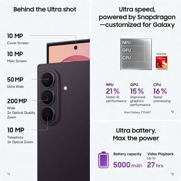 Smartphone flexibel grafit - SAMSUNG - Galaxy Fold 8 Ultra - 256 Go - 12 Go RAM - Dynamic AMOLED 2X 8"