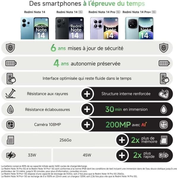 XIAOMI - Redmi Note 14 Pro+ 5G - 12 GB + 512 GB - Lavendel Lila