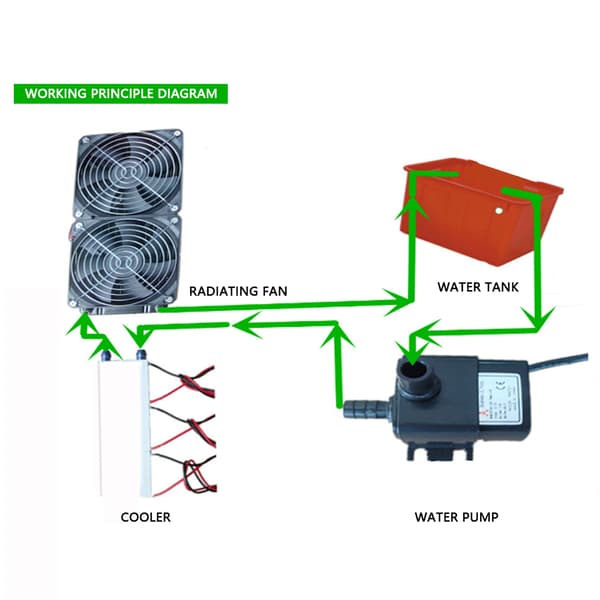 12V 4-chip termoelektrisk køler Peltier-modul DIY luftkøler radiatorsæt