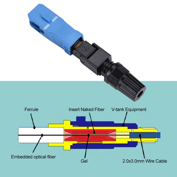 100 stk. SC Single Mode Fiber Quick Connector Adapter Kit til FTTH Netværksinstallation