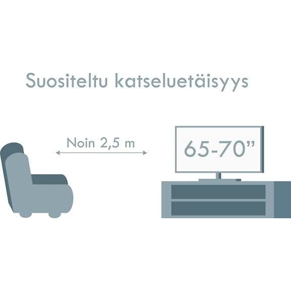 Samsung 65" Q7FA – 4K QLED-TV - A - Som ny