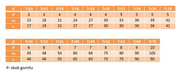 Trapetsmutter Tr 20x4 6-vinkel stål