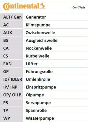 CONTITECH CT 1065 kamrem