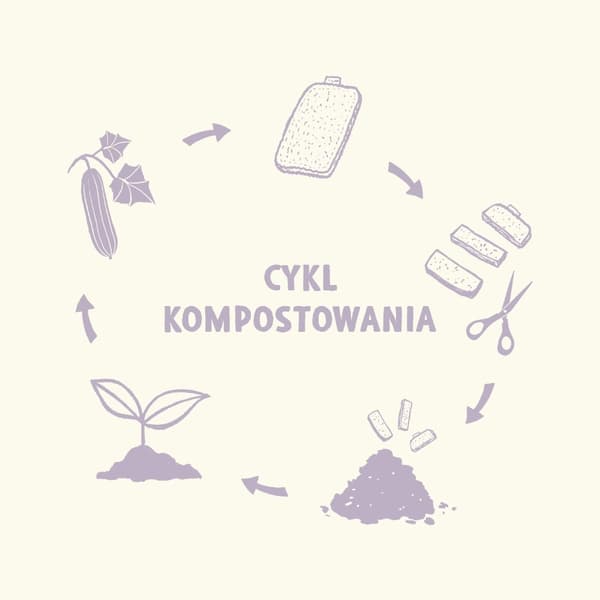 GreenAware växtbaserad luffa disksvamp 1 styck