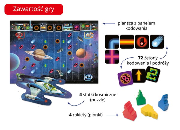 Kodningsspel. Coded Cosmos, släpp 2022. Captain Science. EDGARD