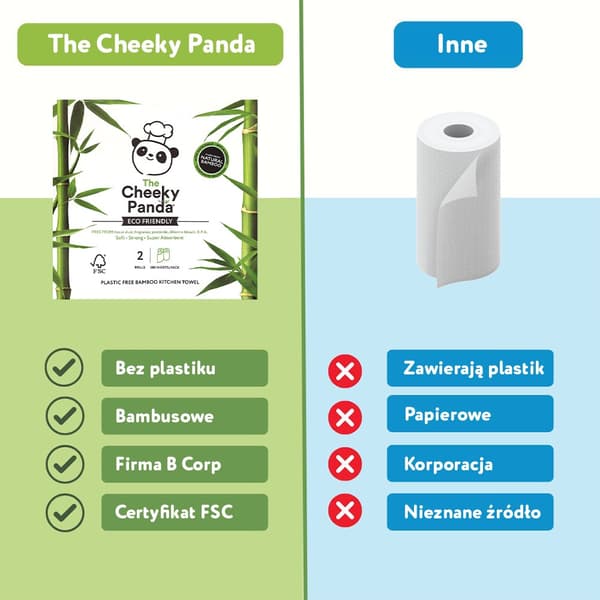 Cheeky Panda, Pappershandduk, 200 ark (2 rullar à 100 ark)