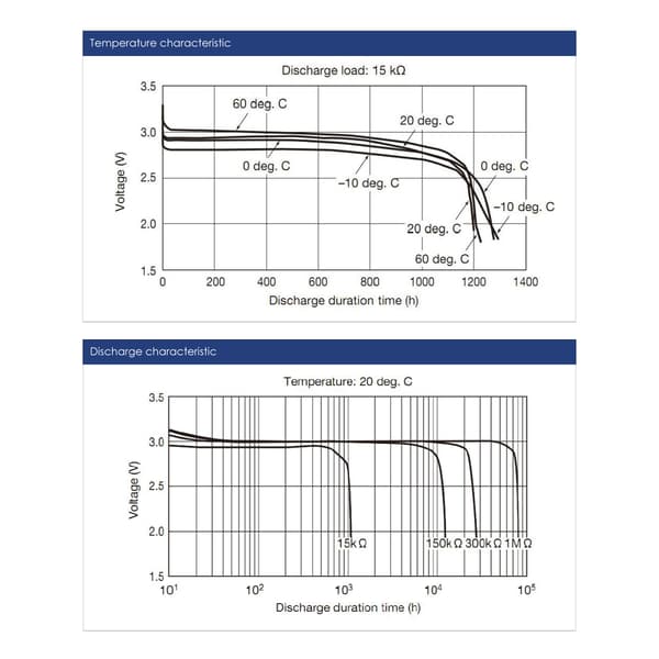 CR2032 litiumbatteri Akyga AKY2100 3V / 210mAh 4 stk.
