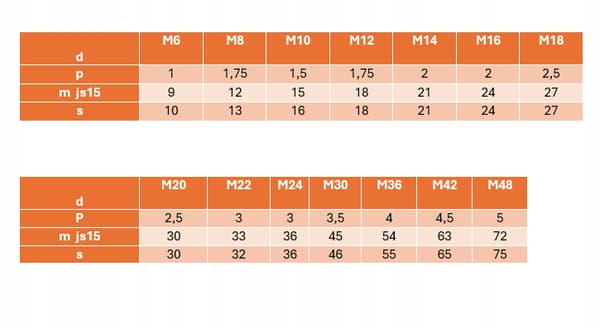 Hög mutter M20 6-sidig DIN 6330 klass 10