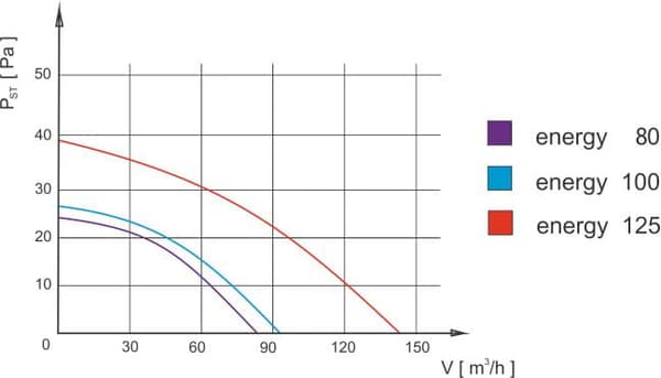 Planet 80 PS badeværelsesventilatorledning med afbryder