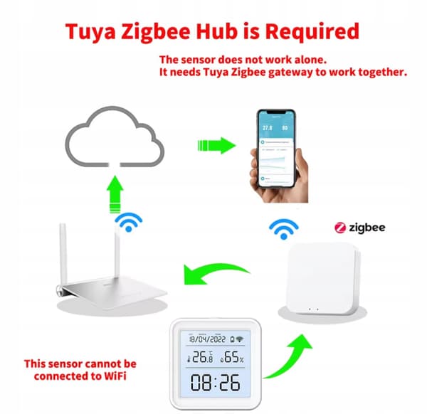 Zigbee-lämpötila- ja kosteusanturi 24 tunnin kello ZIGBEE LCD-näyttö