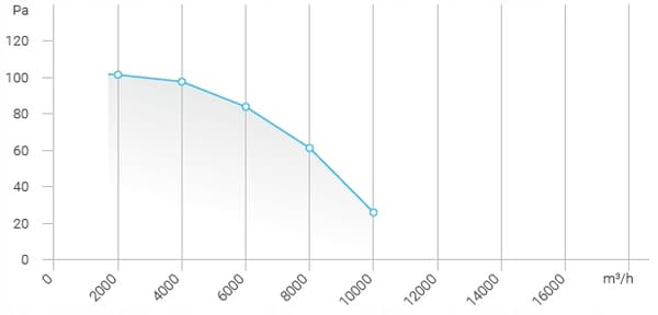 FSS 630 aksial netventilator sugning - blæsning