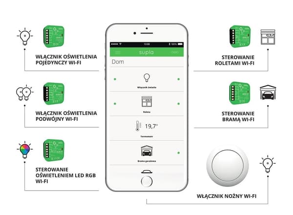Wi-Fi rullejalousie-controller SUPLA SRW-01 vægindbygget 230V ZAMEL