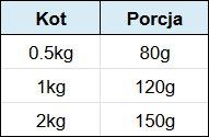 Baskerville Super Premium våtfoder för kattungar Lax och björnbär 400 g