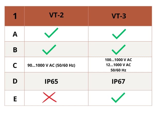 SONEL VT-2 AC spændingstester indikator berøringsfri IP54 tester