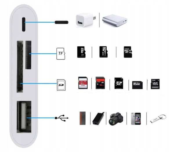 Lightning micro SD USB -kortinlukijan sovitin iPhone Zenwire BY-2103TU