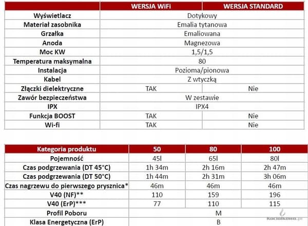 ARISTON VELIS PRO 50 ELEKTRISK KEDEL | 45 l | 1,5 kW