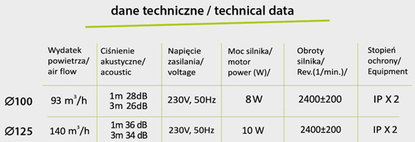 dRim 100 HS Ventilator Plexiglas Panel Mat Sort Ventilator Plus Panel Sæt