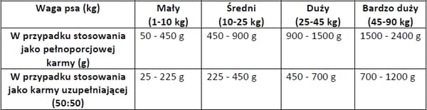 Brit Super Premium vådfoder til hunde med paté og kød, laks, 400 g