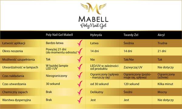MABELL Poly Nail Gel 30g CLEAR