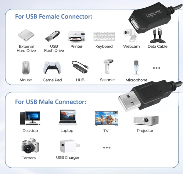 USB 2.0-kabel, USB-A/M til USB-A/F, forstærker, sort, 5m