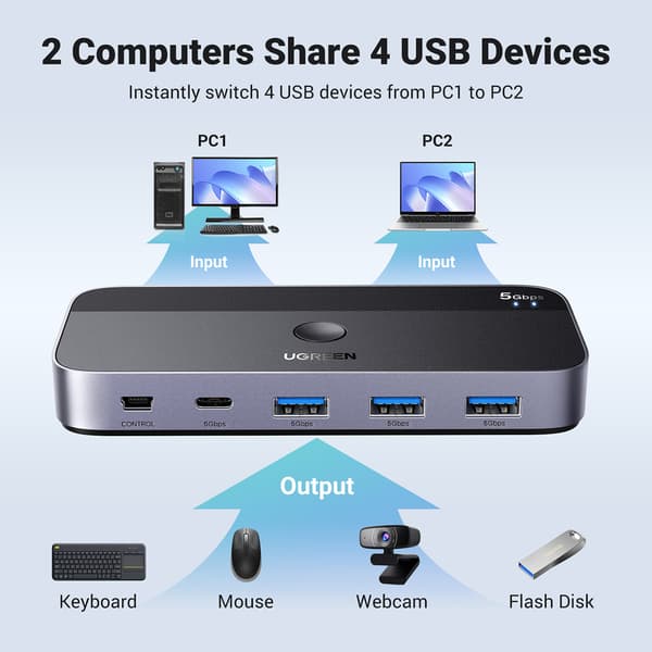2-i-4-switch för 2 datorer USB 3.0 + 2x USB-A-kabel svart