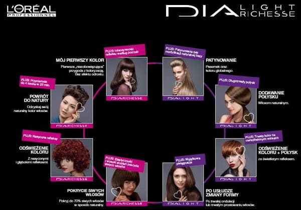 Loreal Dia Richesse 50 ml Klar