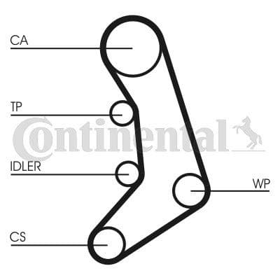 CONTITECH CT 758 tandrem