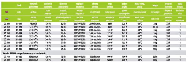 aRok 450 industriel vægventilator 5365 m3/t