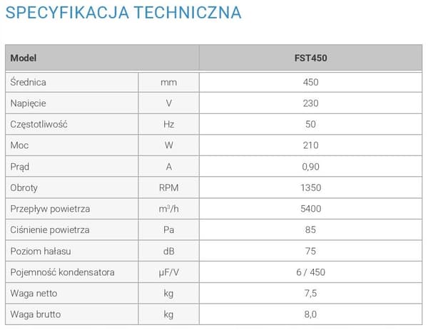 FST 450 mesh aksialventilator, kraftudsugning