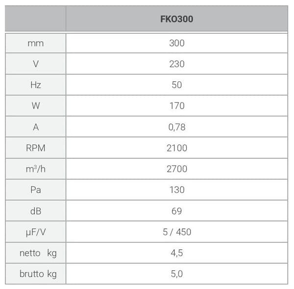 FKO 300 aksialkanalventilator