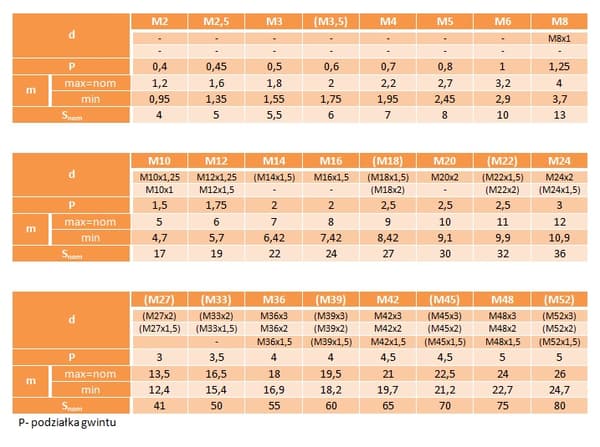 Lågmuttrar M12x1.25 DIN439 klass 04 förzinkade 20 st