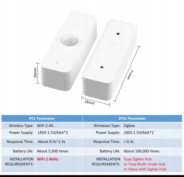Tuya smart Zigbee PIR-rörelsesensorgateway krävs