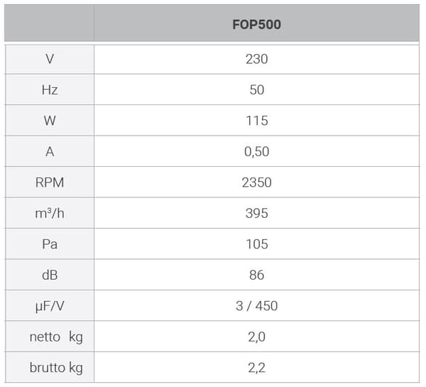 FOP 500 radialfläkt