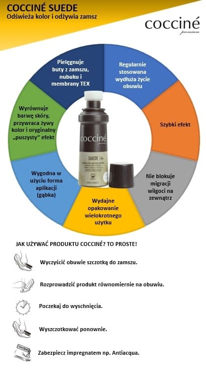 Mocka- och nubuckvård - COCCINE SUEDE ljusgrå 75 ml
