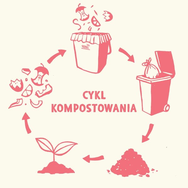 GreenAware komposterbare affaldsposer 60L 5 stk