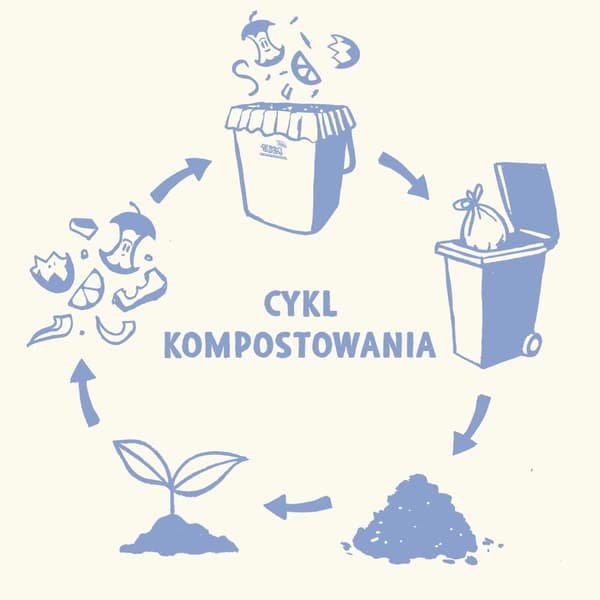 GreenAware kompostoituvat jätesäkit 25L 10 kpl