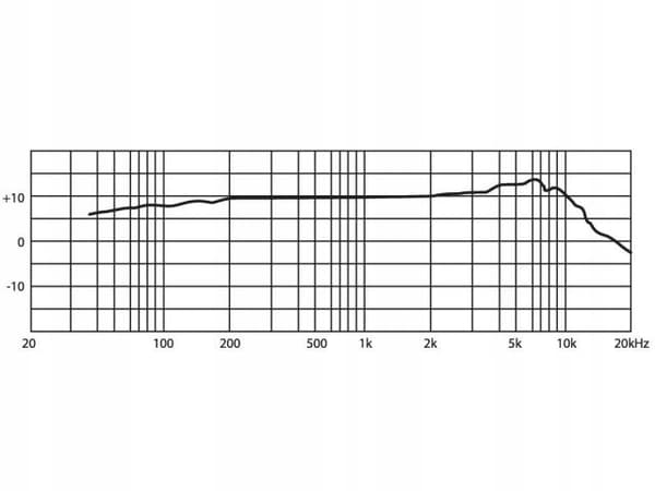 JTS CM-503U/B - Elektreettimikrofonit, kiinnitys