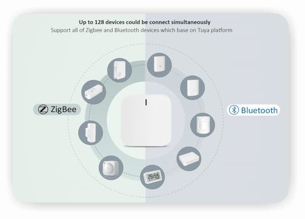 Zigbee 3.0 / Bluetooth Multi-mode gateway-styrenhet