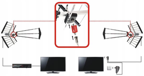DVB-T WZ-1 HD Red Eagle 20dB lineær forstærker