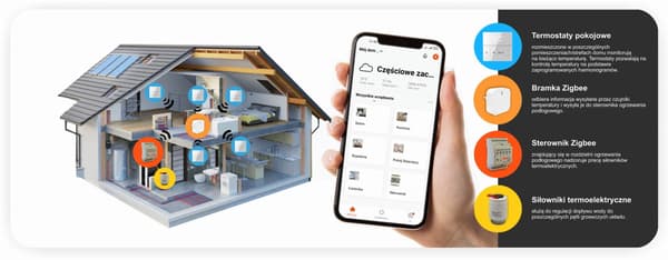 Zigbee TUYA 3A PRO valkoinen huonetermostaatti