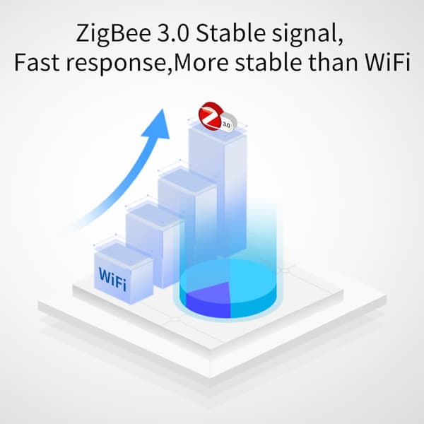 5-stations 24VAC Zigbee vandingscontroller med strømforsyning