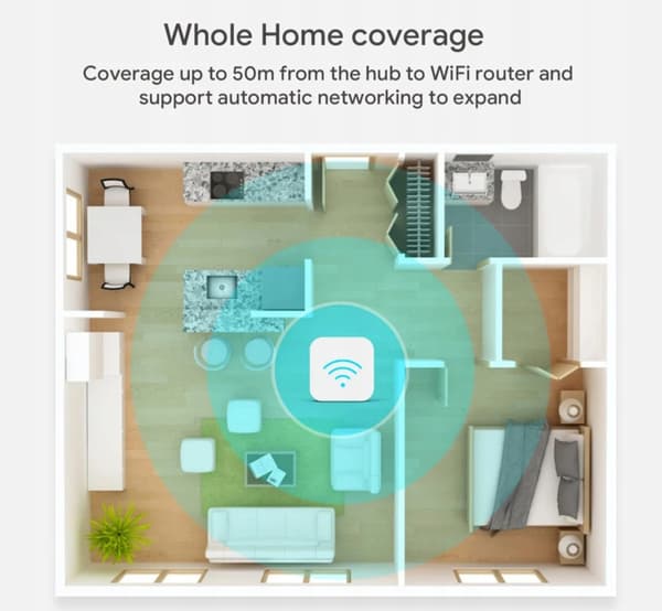 ZigBee 3.0 Smart Home Tuya Gateway