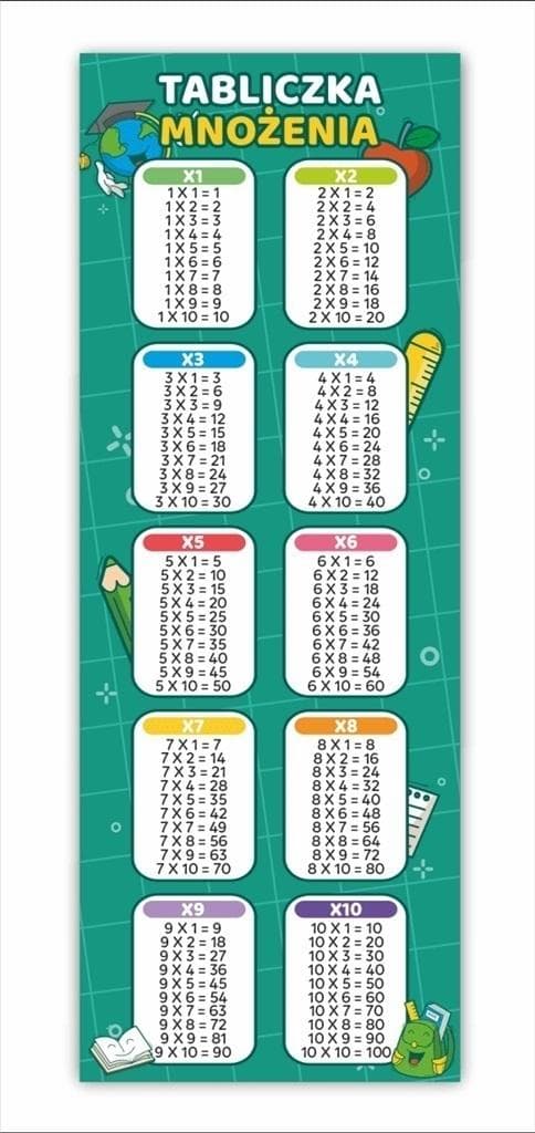 Bogmærker. Multiplikationstabel (25 brikker)