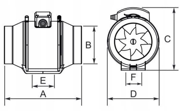 aRil 100 PRO kanalventilator 198 m3/t