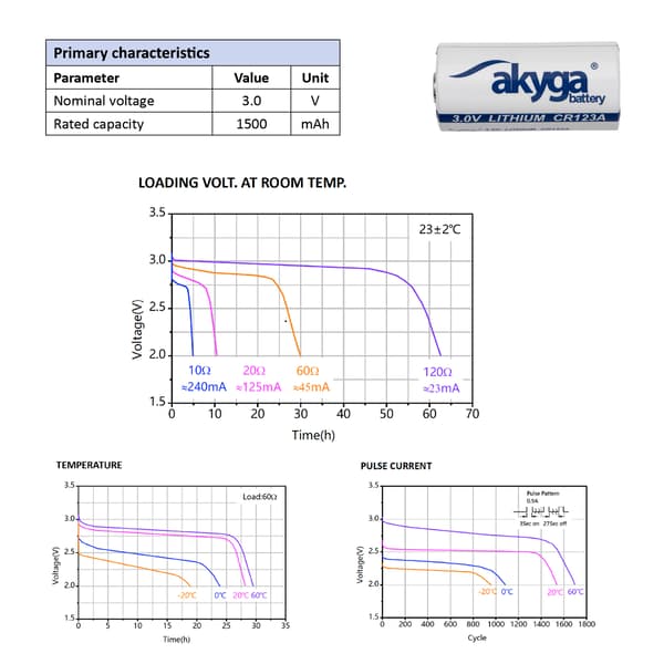 CR123A Akyga AKY1235 lithiumbatteri 3V / 1500mAh op til 85°C