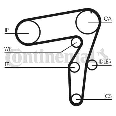 CONTITECH CT 968 kamrem
